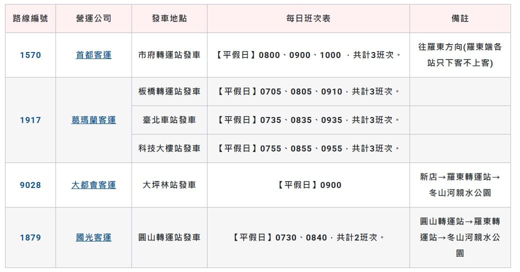 2026宜蘭童玩節交通