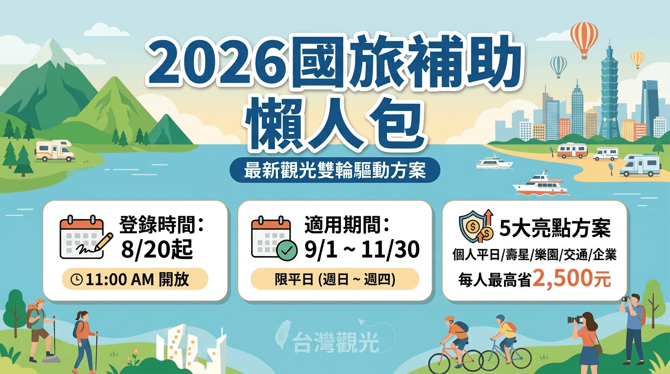 2026國旅補助申請懶人包|平日住宿最高折2,500元!壽星加碼抽1,200、5大方案與申請流程一次看 2 國旅補助申請